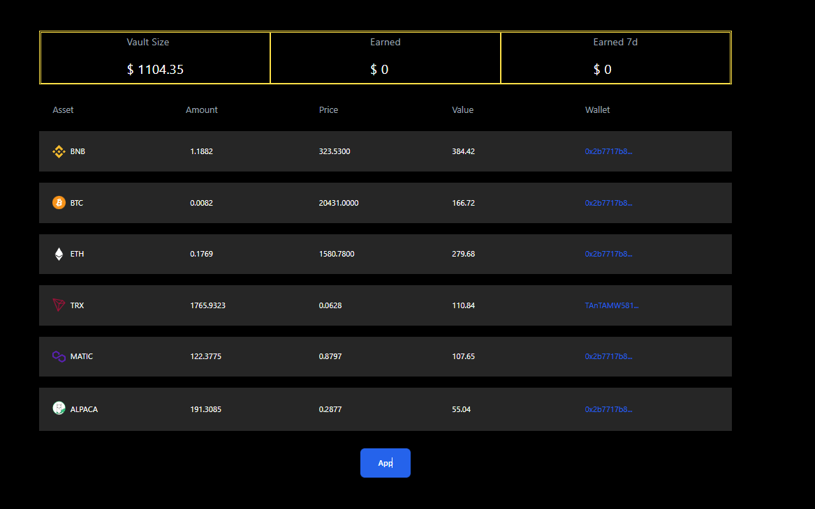 All the holding in our $YRD vault you can check live on the webpage yellowrock.finance 

#altcoin #Crypto