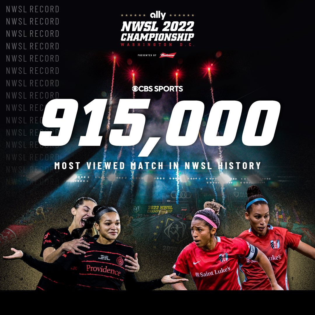 Those are some numbers 👀 The 2022 #NWSL Championship drew in 915,000 viewers Saturday, a +71% jump from last year 👏👏👏