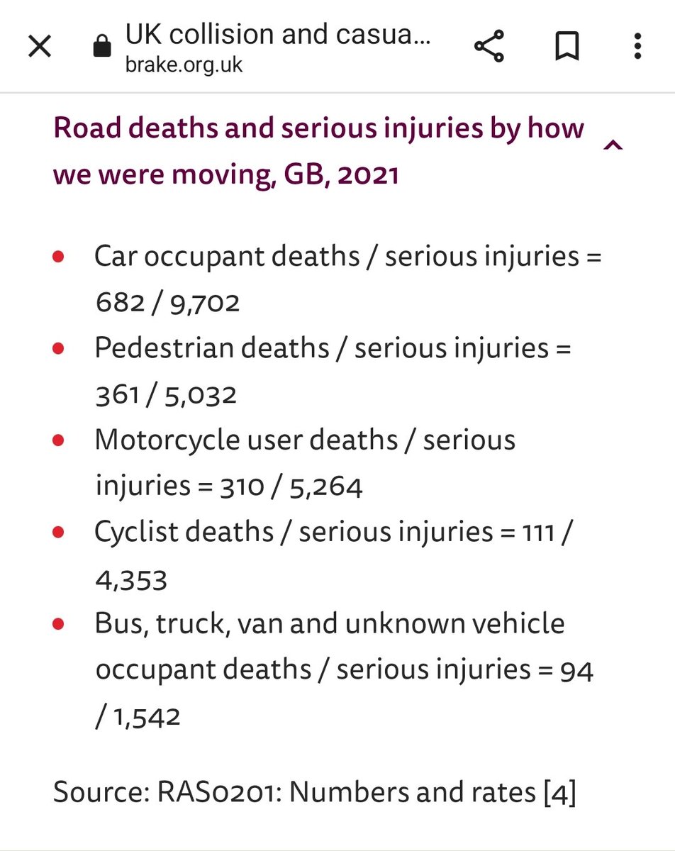 rh52d's tweet photo. @TrevSutherland @CPRE @RoyalDocksRob ... again are felt not just by drivers/vehicle occupants but by people outside of cars too.
#RoadSafety is a major problem, but #ReduceDriving will help drive #ZeroRoadDeaths. The lockdowns, as you mentioned earlier @TrevSutherland, caused a drop in #RoadDeaths, up 15% in 2021. https://t.co/uxKpXFyzYa