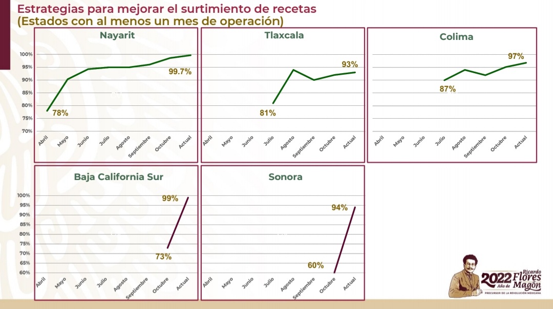 Jesús Ramírez Cuevas tweet media