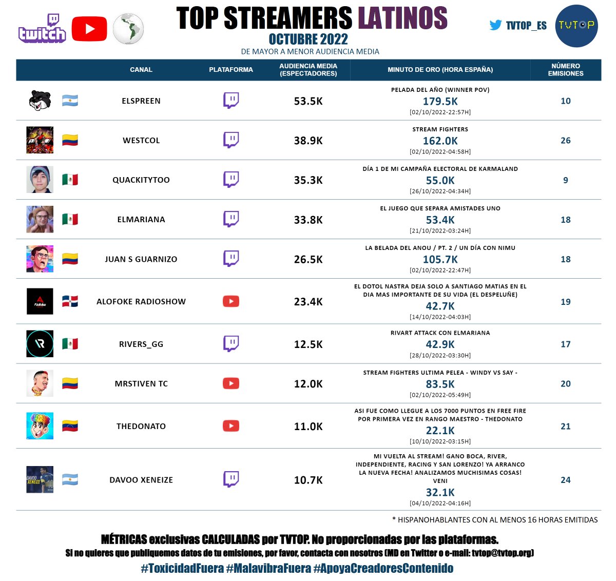 10 streamers no-hispanos de QSMP que necesitas conocer ya