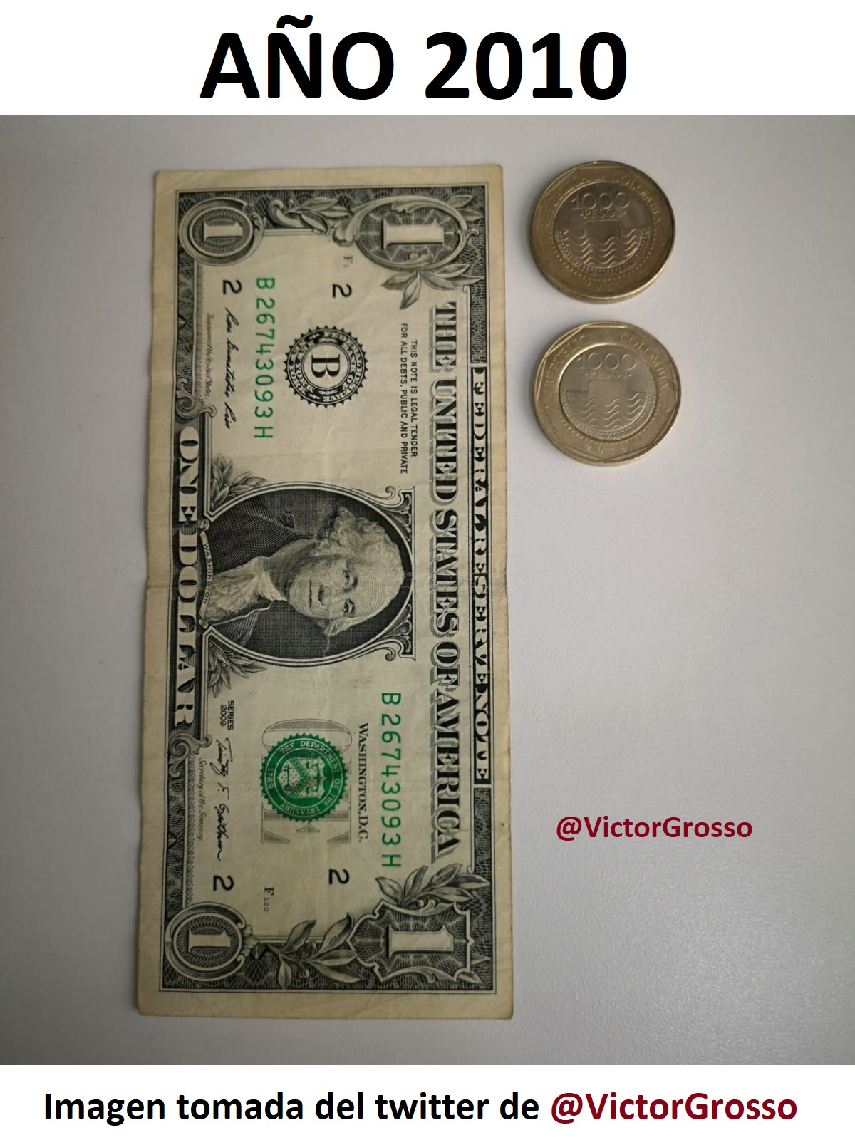 Dramaturgo micro más y más VICTOR GROSSO on Twitter: "OJO: El dólar en COLOMBIA llegó a los $5.000 por primera vez. Sé que acá en twitter comparten gráficas muy interesantes sobre este histórico acontecimiento económico, pero con Dramaturgo micro más y más VICTOR GROSSO on Twitter: "OJO: El dólar en COLOMBIA llegó a los $5.000 por primera vez. Sé que acá en twitter comparten gráficas muy interesantes sobre este histórico acontecimiento económico, pero con