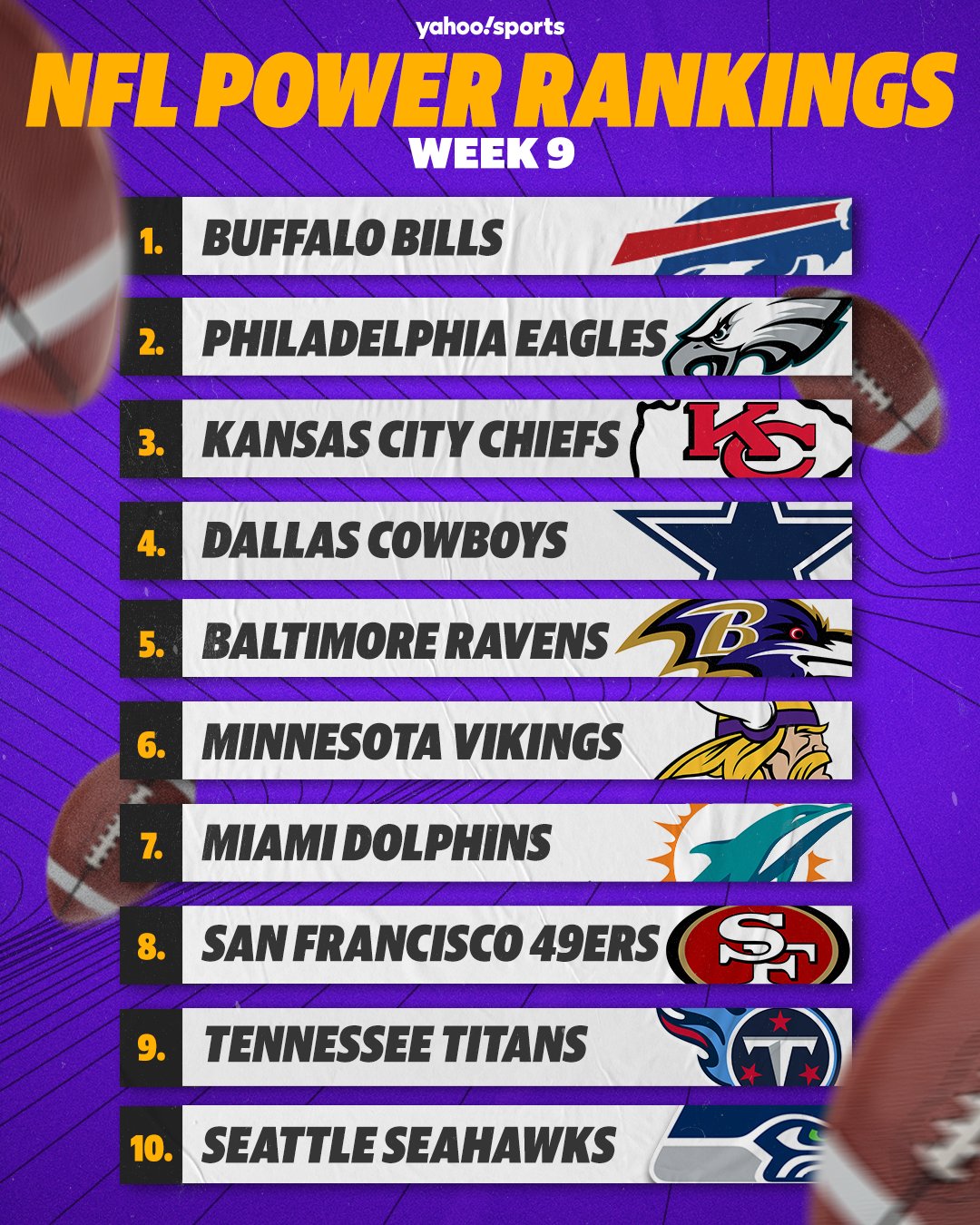 yahoo-sports-on-twitter-nfl-power-rankings-bills-and-eagles