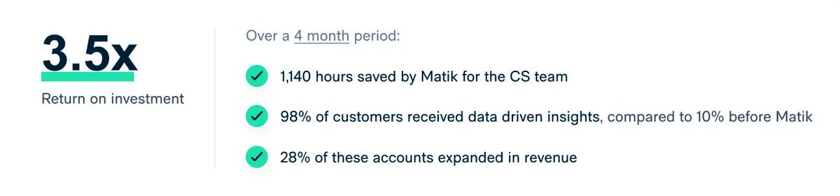 By leveraging ROI narratives and Matik, Solv 28% of their accounts expand in revenue in just 4 months. Read the full case study here: buff.ly/3TNhA9Z 

#customersuccess #revenue #accountcoverage #datadriven #automation