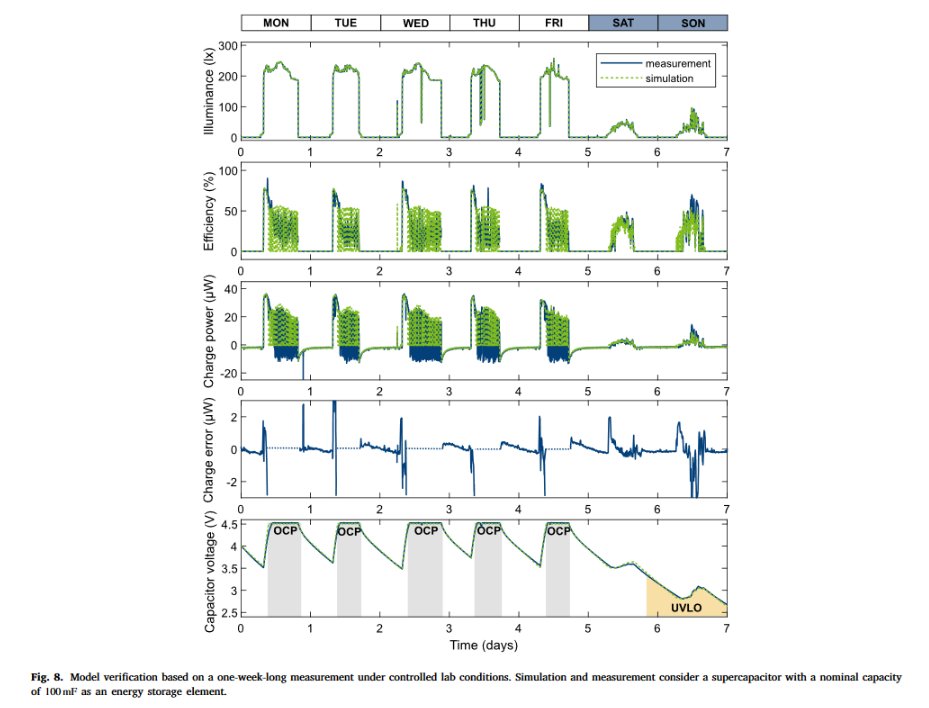PULP Platform (@pulp_platform) on Twitter photo This time we would like to interest you in something slightly different. Check out our paper "Model-based design for self-sustainable sensor nodes" which targets accurate modeling of energy balance: sciencedirect.com/science/articl…. This is a collaborative study with <a href="/pblcenter_itet/">Center for Project-Based Learning D-ITET</a> 😀. This time we would like to interest you in something slightly different. Check out our paper "Model-based design for self-sustainable sensor nodes" which targets accurate modeling of energy balance: sciencedirect.com/science/articl…. This is a collaborative study with <a href="/pblcenter_itet/">Center for Project-Based Learning D-ITET</a> 😀.