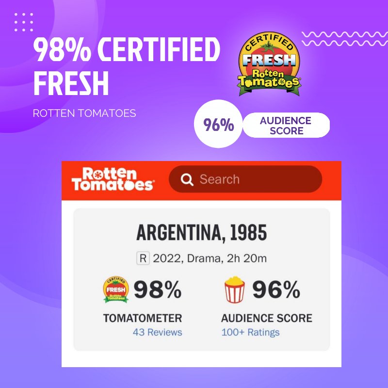 ARGENTINA, 1985: 98% Certified Fresh en <a href="/RottenTomatoes/">Rotten Tomatoes 🍅</a>

#film #argentina #primevideo #argentina1985 #SantiagoMitre #MarianoLlinas #RicardoDarin #JulioStrassera #PeterLanzani #LuisMorenoOcampo #LaUnióndelosRíos #KenyaFilms #AmazonStudios #InfinityHill #certifiedfresh