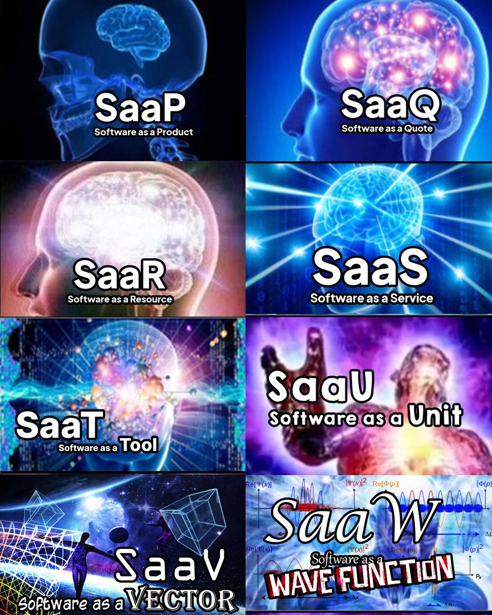 Evolution of software