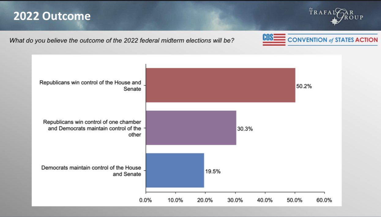 The Trafalgar Group on Twitter "New trafalgar_group/COSProject poll