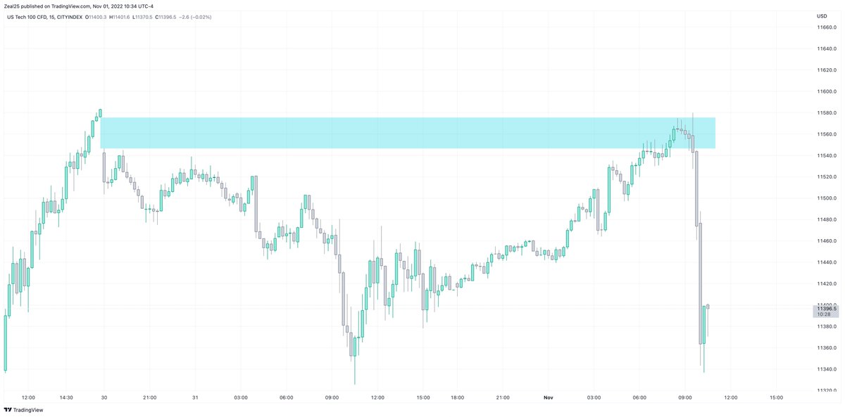 FeevaBeeva's tweet photo. @covatrades @TTrades_edu S&amp;P and Dow had filled in their 15min Gap, but Nasdaq had not. Once Nasdaq filled gap, then Short entries were being hunted. Took second fvg on nasdaq. And thankfully the high Job Openings figure fuelled us down https://t.co/mInCUXmRLx