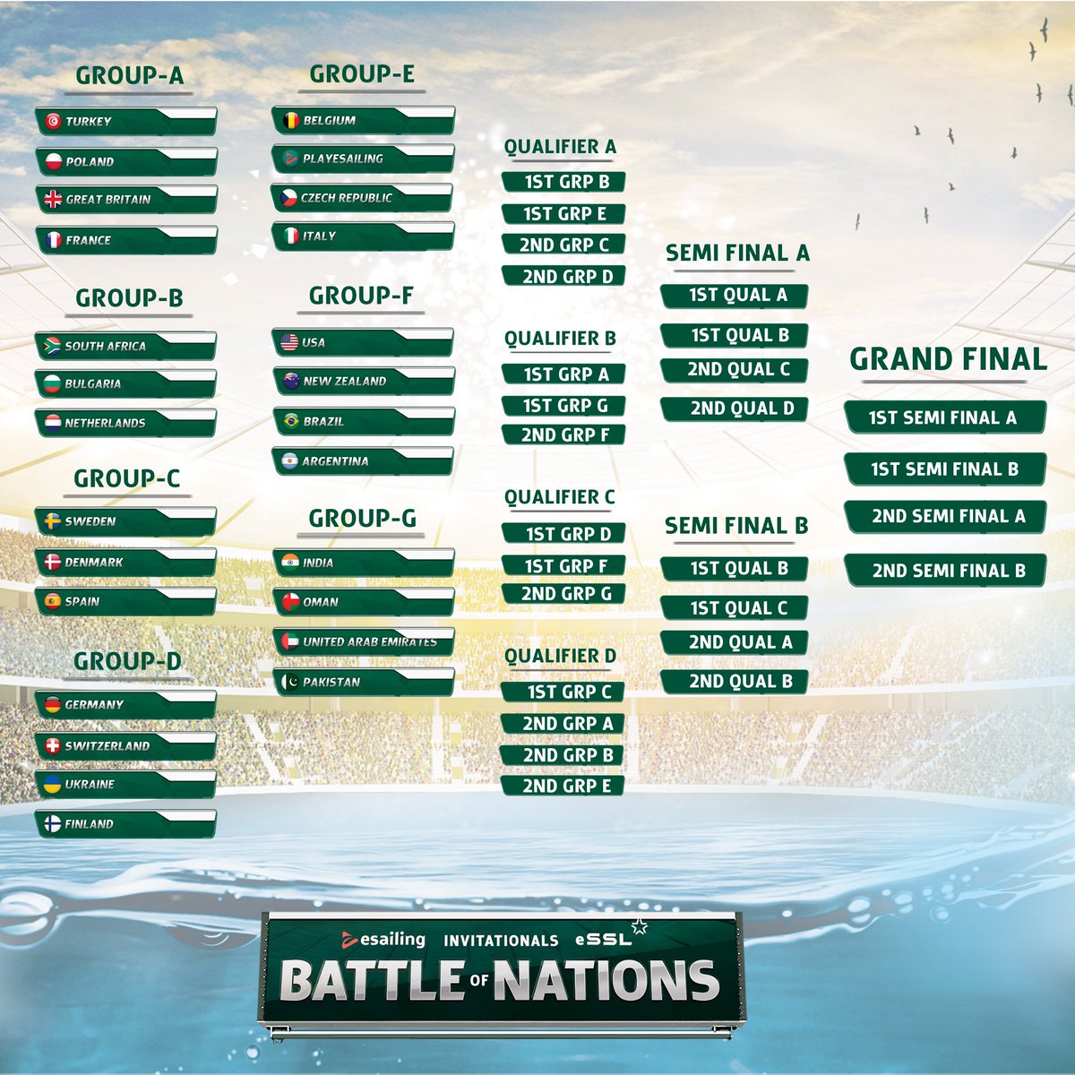 Thank you everybody for a great draw today. 😎 

Here are the results. 🏆 

We can’t wait to finally race again. ⛵️

You can rewatch the whole show on Facebook/Twitch/YouTube 📺

#sailing #esailing #playesailing #esports #sportgames <a href="/EsailingTV/">eSailing TV</a>  <a href="/SailorsLeague/">Star Sailors League</a>