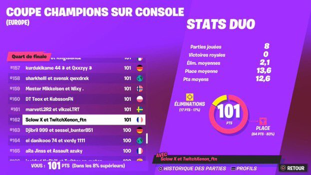 xenonftn_'s tweet image. LFD for next event 🏆

. Im igl but i can fragg
.(10 pr all 200$ 2022) 
. 2x finalist cc solo and 1 cash 
. 1x finalist ps cup solo 
. 1x demi ccc duo
. Etc 

.Need god fraggers big gf or big igl 
.full XP same perf
.full grind

RT X FAV and Voutchhh or blocked ❤️