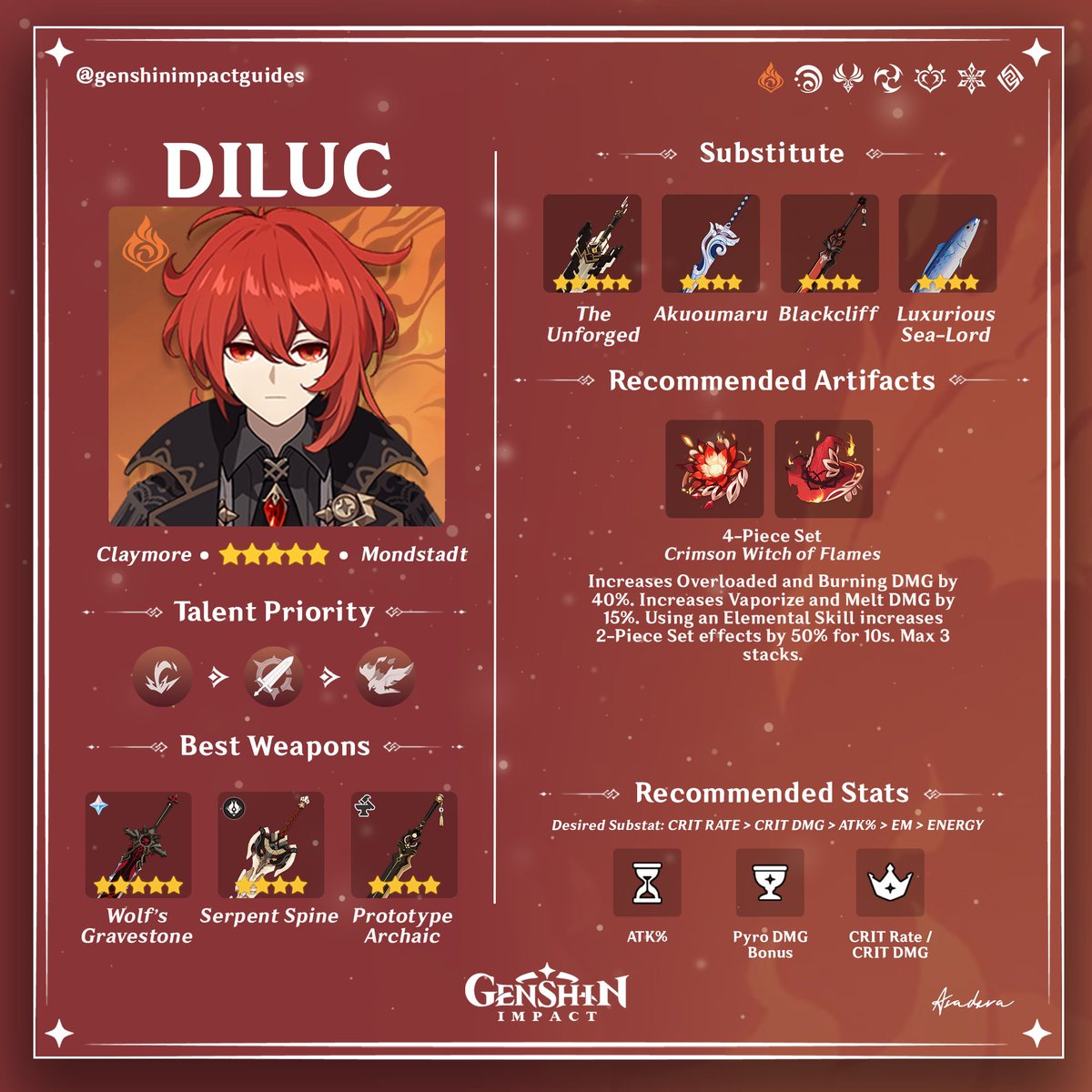 _ivybear's tweet photo. All Nahida/Kusanali build guides you'll ever need 👍🏻 https://t.co/UIWGFax7tf