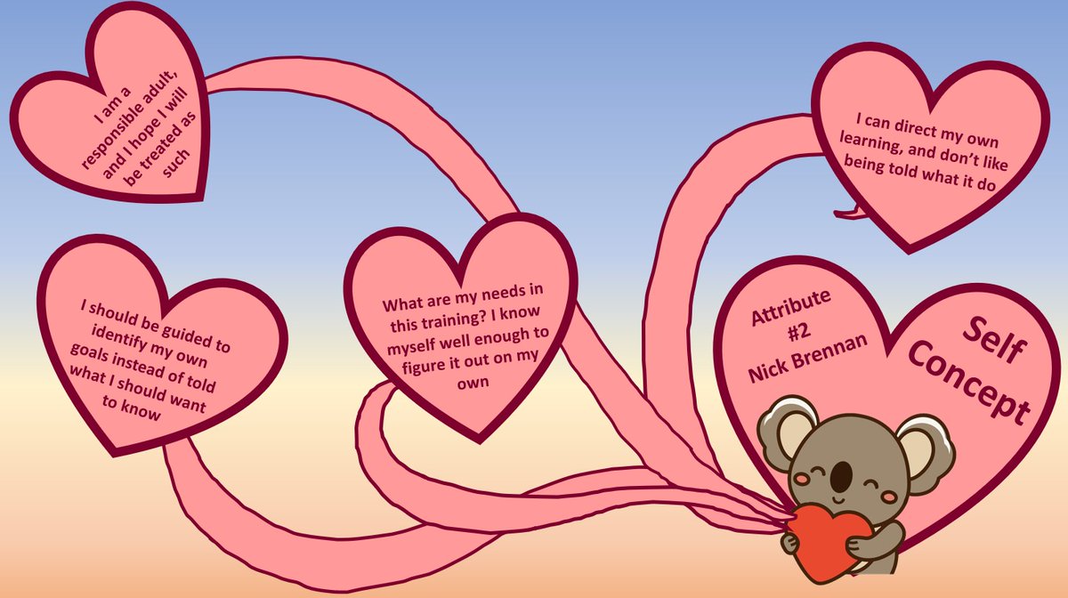 lizvisual1's tweet photo. I ❤️ Brennan's Self Concept Attribute Map (see below) due to its focus on self-love's as well as safety's connection to how adult learners can improve during learning sessions, its color contrast, and its cute koala! Great job Brennan! #ALmastermind #selfconcept #attribute https://t.co/lsoj60kDYp