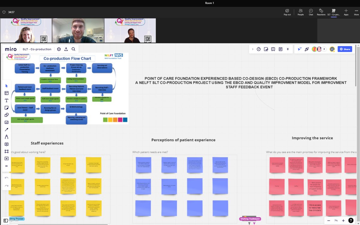 Step 7 of #ebcd framework framework: Staff Feedback Event! In true #coproduction we are ensuring all stakeholders are involved in identifying the area for improvement within the care of laryngectomy patients . @NELFTAdultSLT @PointofCareFdn #EBCDframework #QICoPro . @NELFT
