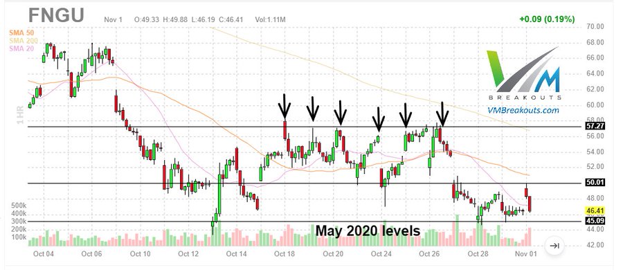 nrgu oil stock forecast