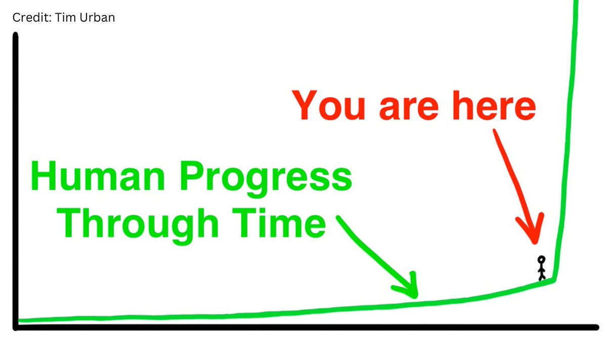 KeshTFE's tweet image. Pick one: 

$100,000/day for 30 days
OR
$.01 on day 1 and it doubles every day for 30 days

Picking the wrong answer could cost you $10,437,418.23.

Exponential growth is rare, but that's exactly what's happening in AI.