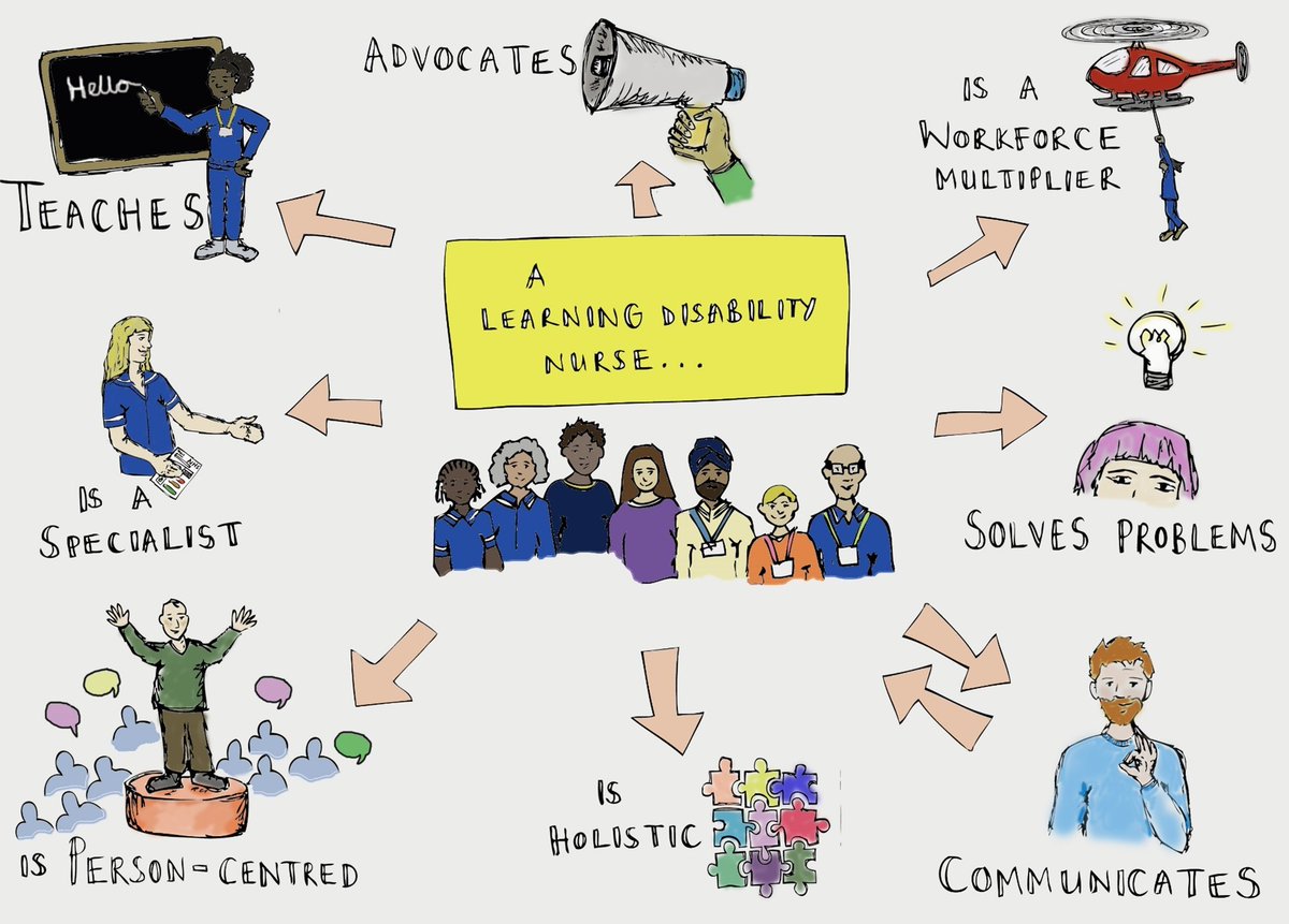 Laura Thom (@holsdiva) on Twitter photo Happy LD nursing day to all our fabulous nurses in <a href="/HSCPshire/">Aberdeenshire HSCP</a>. You are all stars. ⭐ #ChooseLDNursing #LDnurseday <a href="/KerryLDNurse93/">Kerry Anderson QN</a> <a href="/alisonmcgoo/">Alison McGruther</a> Happy LD nursing day to all our fabulous nurses in <a href="/HSCPshire/">Aberdeenshire HSCP</a>. You are all stars. ⭐ #ChooseLDNursing #LDnurseday <a href="/KerryLDNurse93/">Kerry Anderson QN</a> <a href="/alisonmcgoo/">Alison McGruther</a>