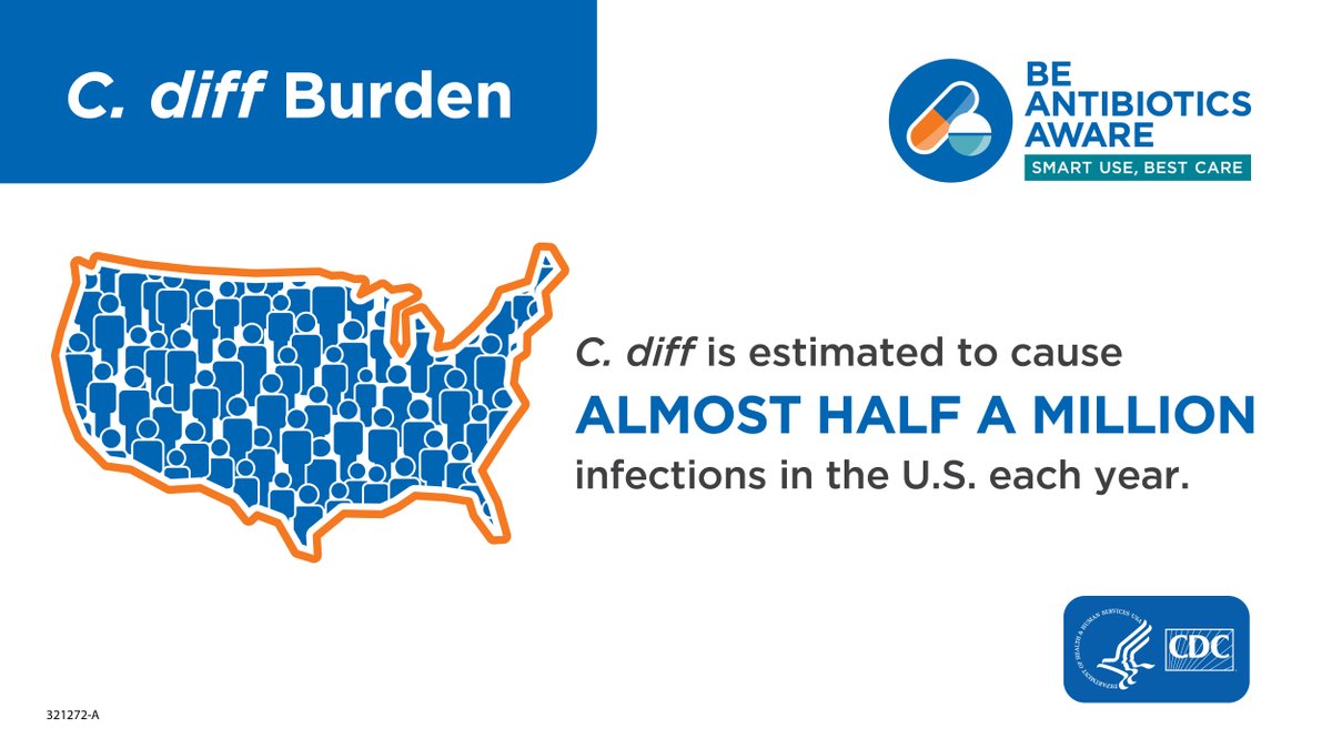 #Cdiff infection is estimated to contribute to 29,300 deaths in the United States each year. More than 80% of C. diff-related deaths occur in people 65 or older. Learn more during #CdiffAwarenessMonth: bit.ly/3eOboj3 #CdiffInfectionAwareness #BeAntibioticsAware