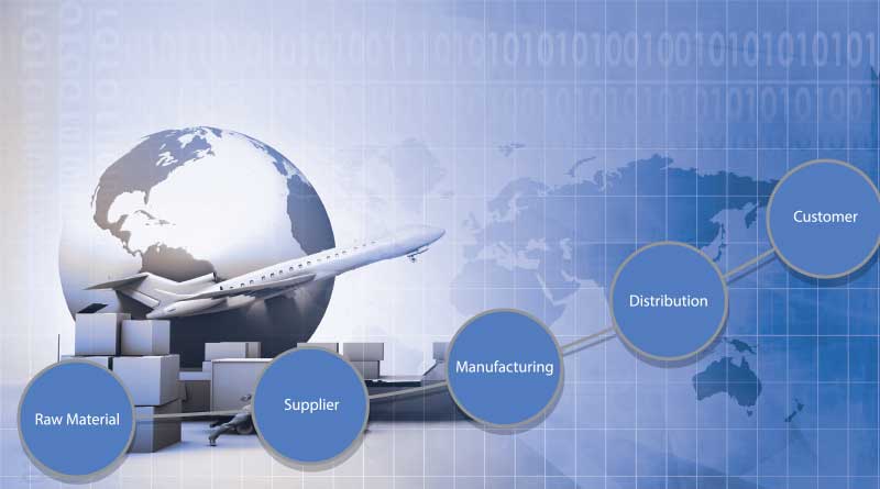 ResortTrades's tweet photo. The Supply Chain Challenge https://t.co/7xkEXnWGB1 #ResortTrades #memberDirectory https://t.co/aXdGE2XEFg
