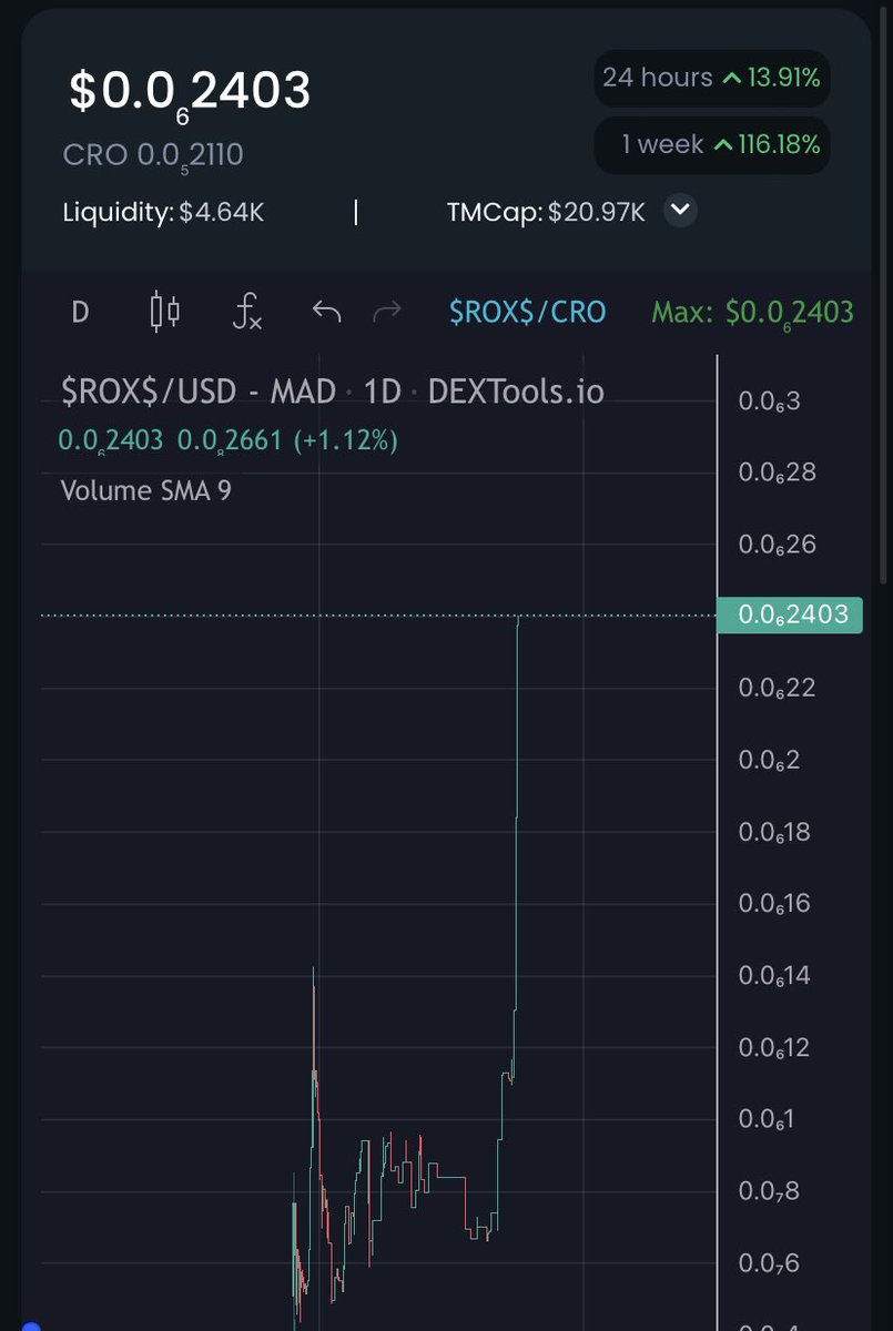 Croxy Ecosystem tweet media
