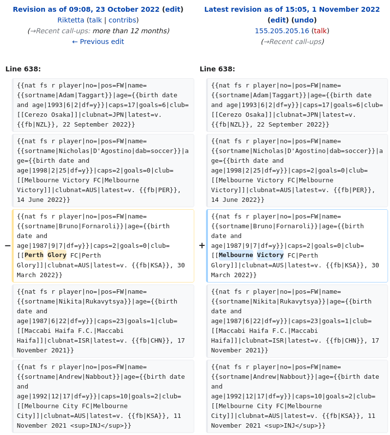AussieParlEdits's tweet photo. Australia men's national soccer team Wikipedia article edited anonymously from Northern Territory Government https://t.co/fWhdj1se8Q https://t.co/zqm1cEe8b6