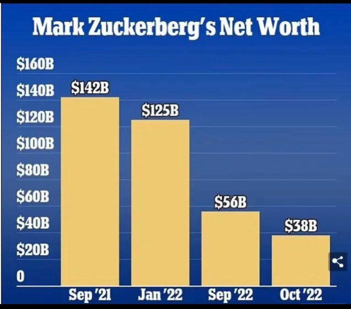 Zuckerberg didn't see it coming...