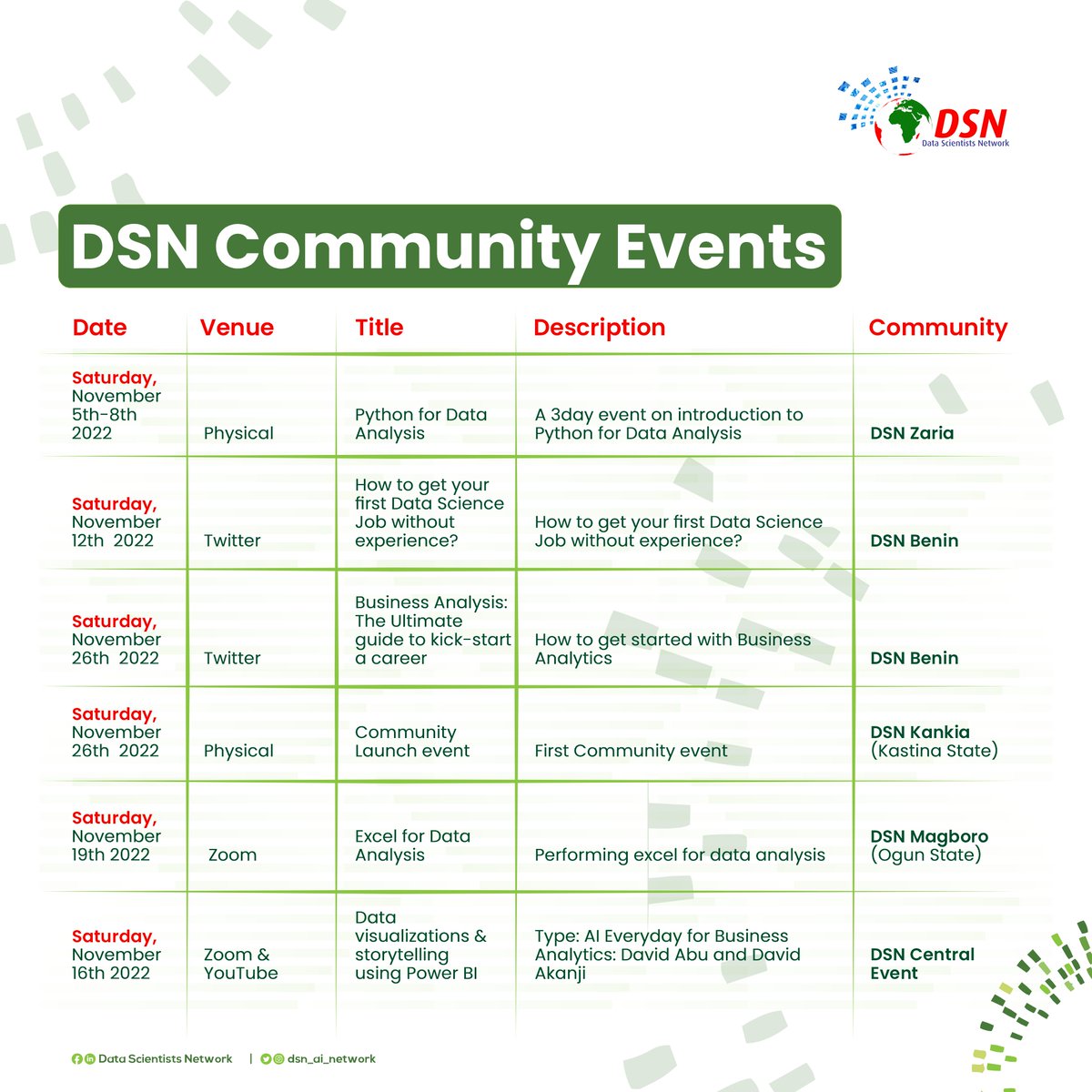 DSN - Data Science Nigeria tweet media