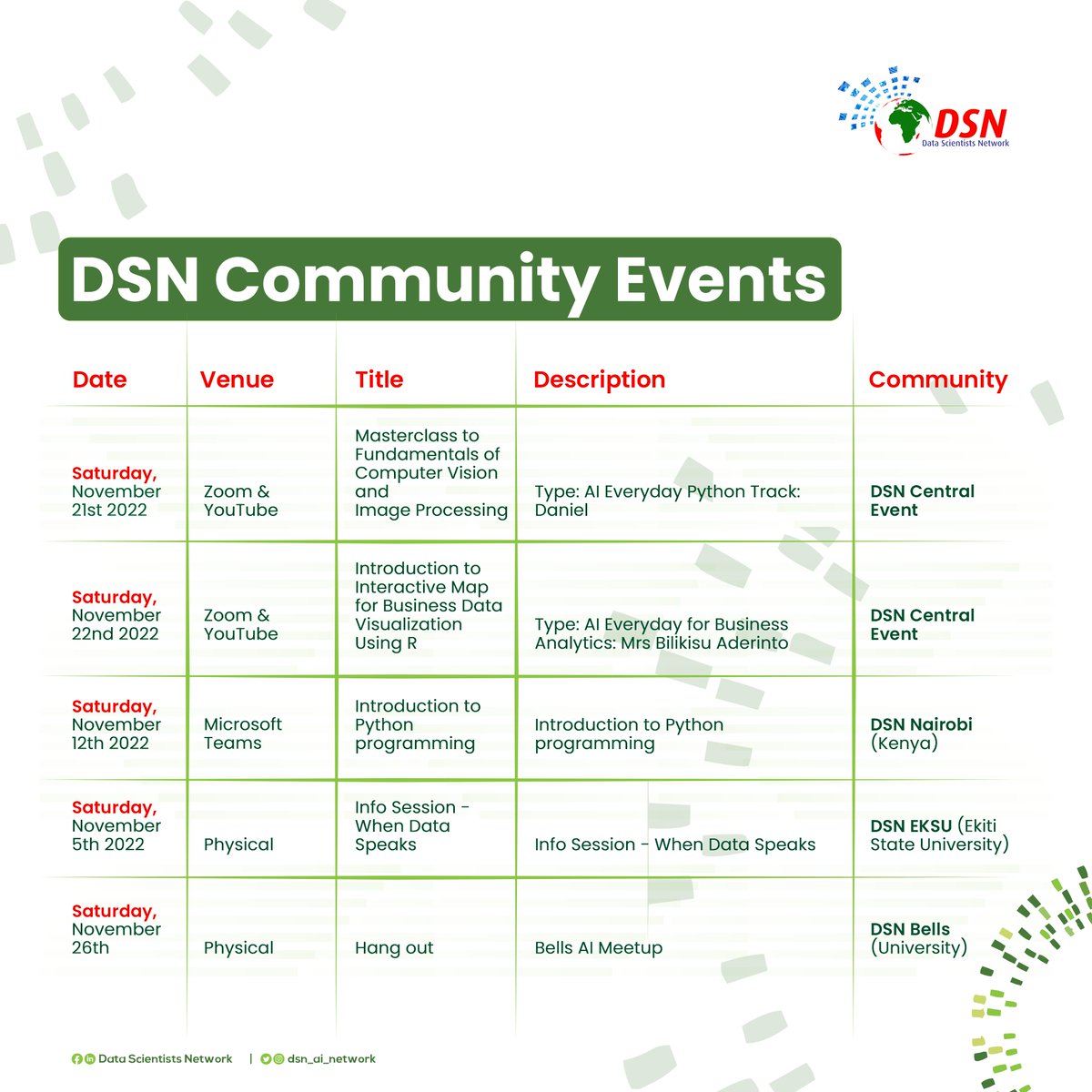 DSN - Data Science Nigeria tweet media