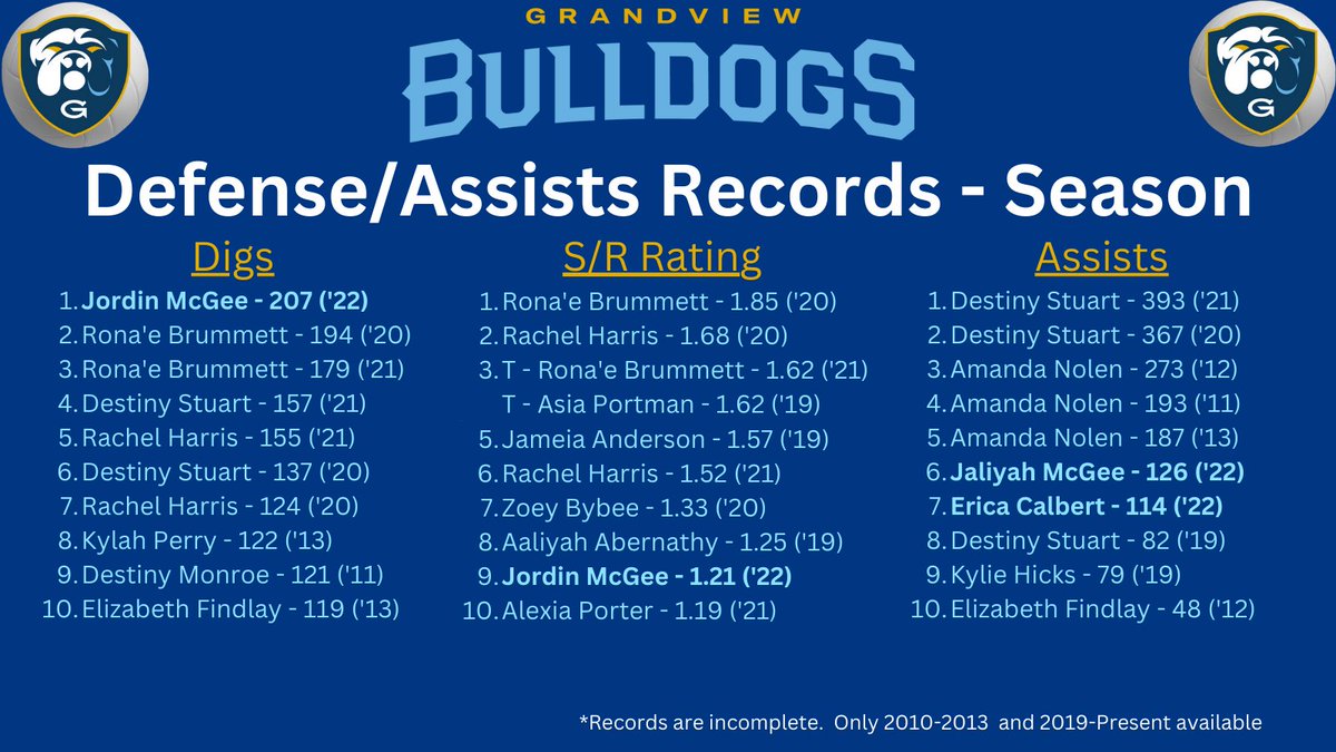 Grandview Volleyball tweet media