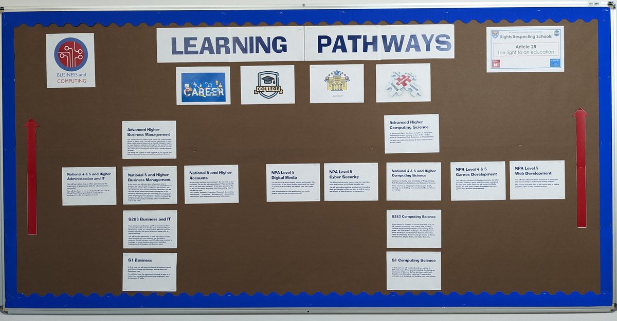 CHS Business and Computing tweet media