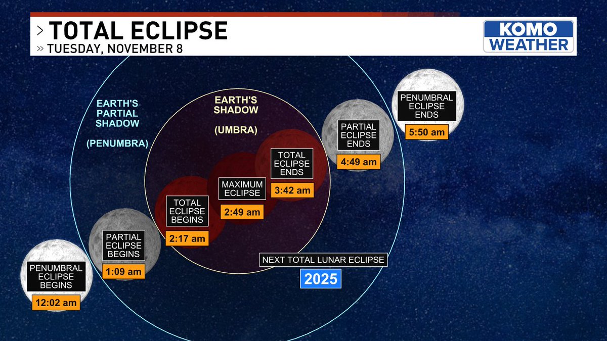 Kristin Clark On Twitter A Week From Today A Total Lunar Eclipse kristin-clark-on-twitter-a-week-from-today-a-total-lunar-eclipse