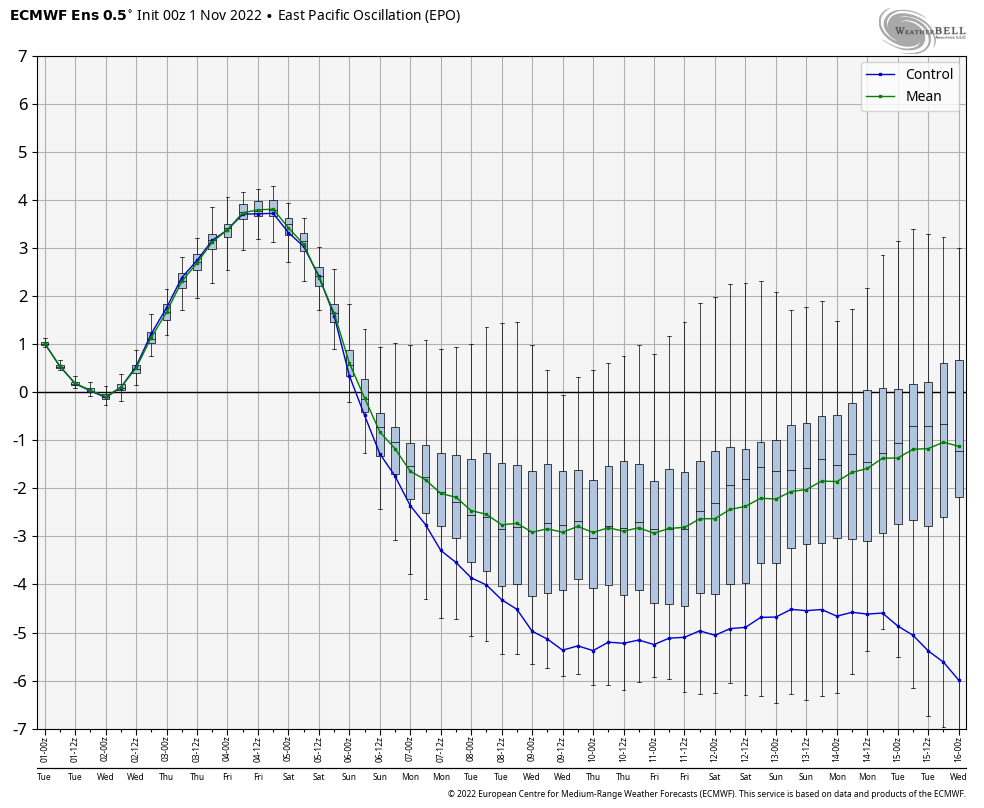 November Obs & Discussions FgfRQ6eXgAAD8R3?format=png&name=medium