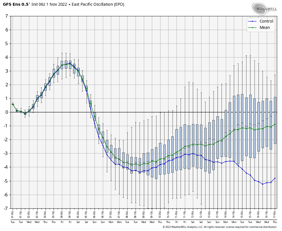 November Obs & Discussions FgfRRCWWIAApItW?format=png&name=medium