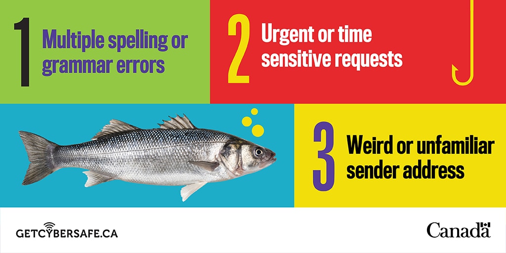 #CyberMonth2022 might be over, but you can still fight #phishing year-round with all the resources we provide to #GetCyberSafe. 😎 Know how to spot the signs of a suspicious message and how to recover: getcybersafe.gc.ca/en/phishing