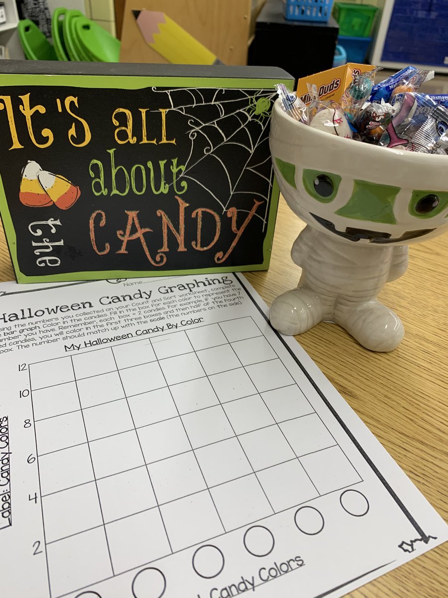 mrscolgansclass's tweet photo. Sorting is the best part! #soMUCHcandy #problemsolvers #sceslearners #TwitterTuesday https://t.co/th9RG83tZN