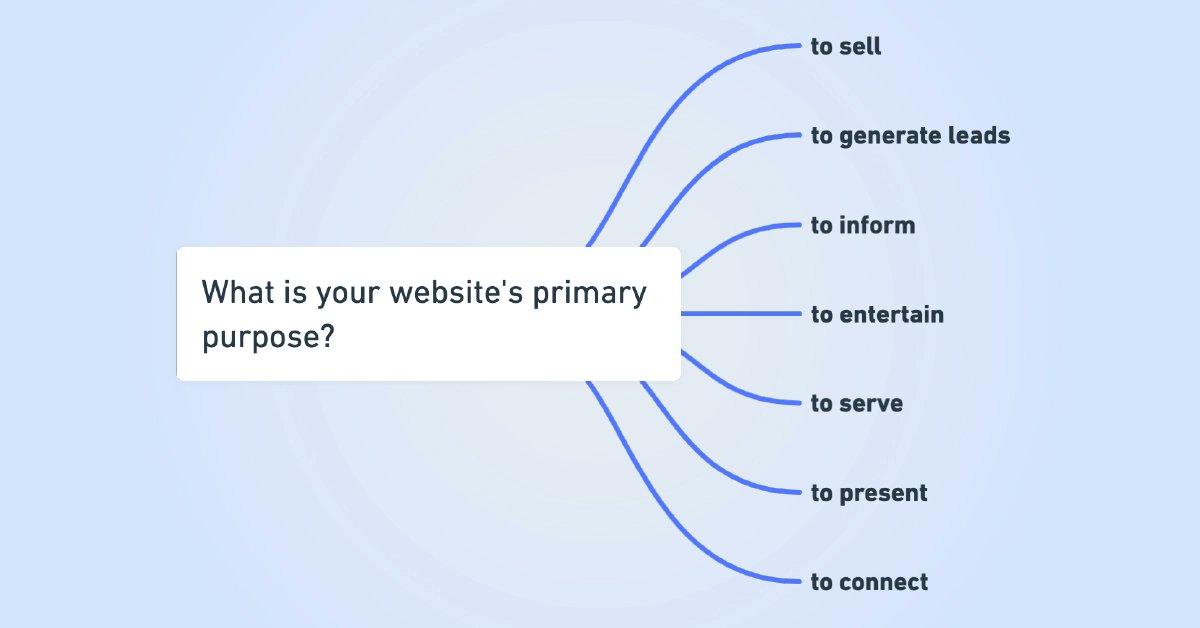 What type of website do you have? What is the website’s primary purpose?
These were the two questions that came to mind at the start of each presentation today!
Thank you for your lovely presentations, colleagues.
<a href="/DanPardy/">Dan Pardy</a> #qfschools
