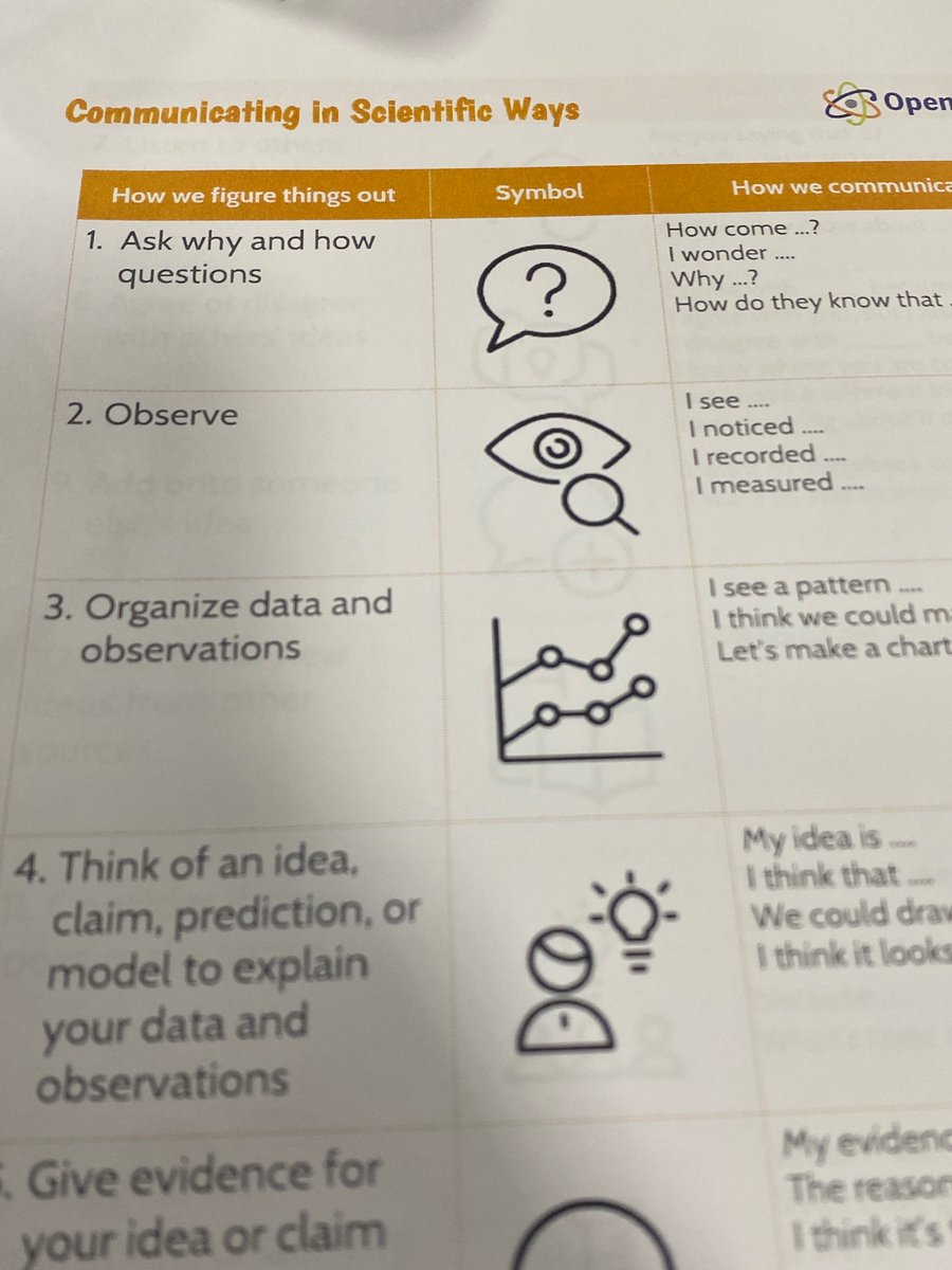 SACchamberlain's tweet photo. @kypismer love the ideas about how to Communicate in Scientific Ways and utilizing them in our classroom discussions at @MCSisBest https://t.co/9m2QHgHHBC
