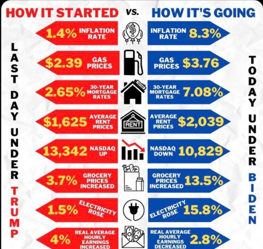 Rocksworld_ssg's tweet photo. @PmurtTrump @Claudette966 Let's FACT Check @JoeBiden 
From the LAST DAY OF PRESIDENT DONALD J TRUMP 
and
1st day to know @JoeBiden https://t.co/MfxKQFZ2rt