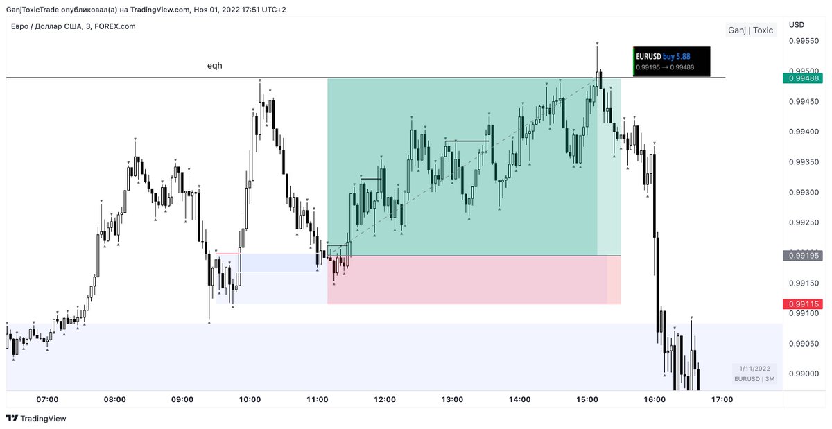 ganj_toxic's tweet photo. EURUSD +3.66RR https://t.co/sdgBtN79uM
