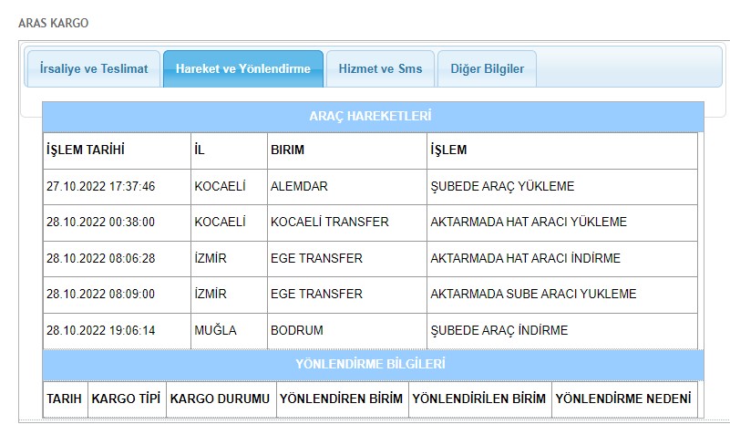 Kocaelin'den 1 günde gelen kargo varış şubesinden evime 5 günde gelemiyor. Ne Bodrumdaki şubeleri nede müşteri hizmetlerinde bir tane muhatap bulamıyoruz. Bu ne ilk nede son olacak. Helal olsun size, müşteri odaklılık, kaliteli hizmet bu olsa gerek. <a href="/araskargo/">Aras Kargo</a> <a href="/ArasKargoDESTEK/">ArasKargo Destek</a>