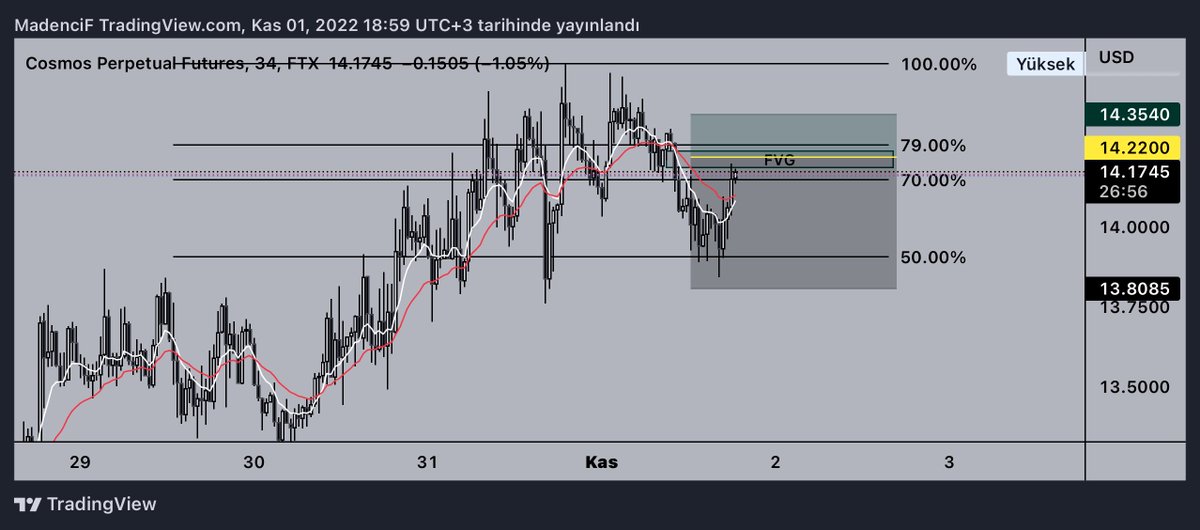 3R Setup #Atom hadi bakalım MSB ve OTE bu işlemi düşündürdü bana