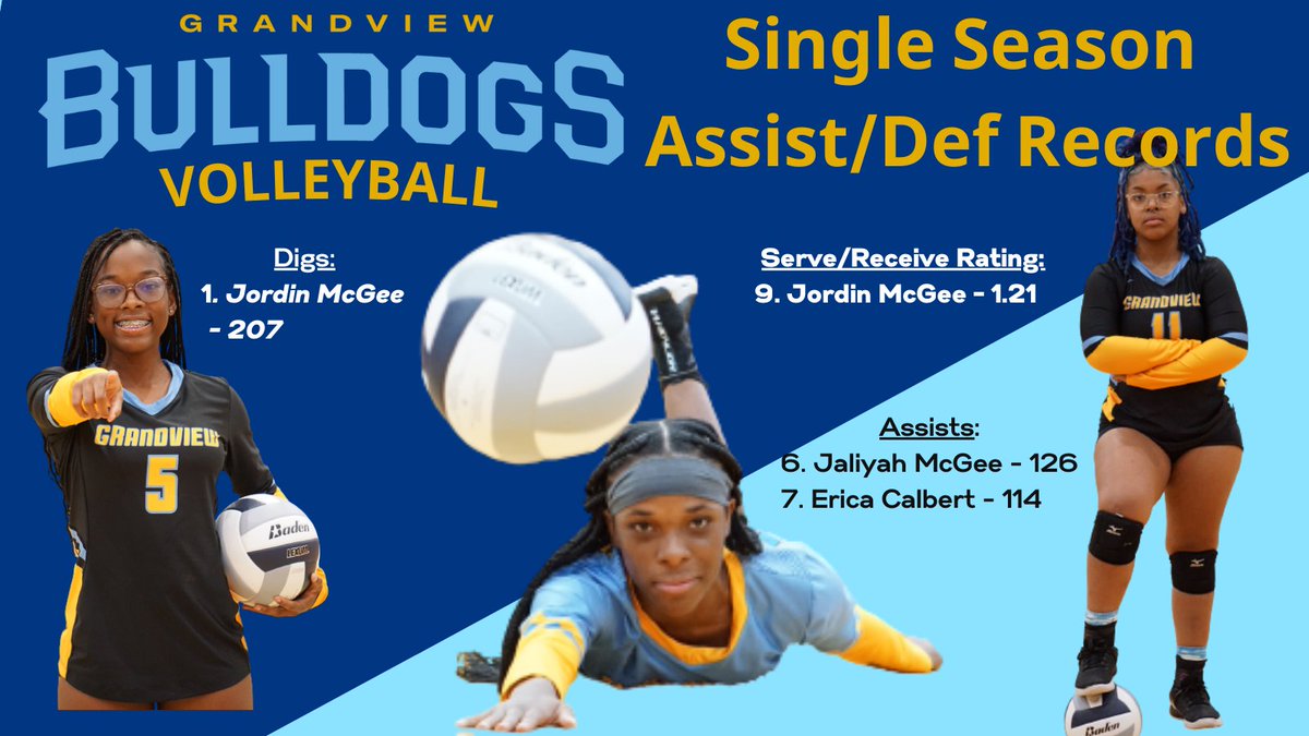 Grandview Volleyball tweet media