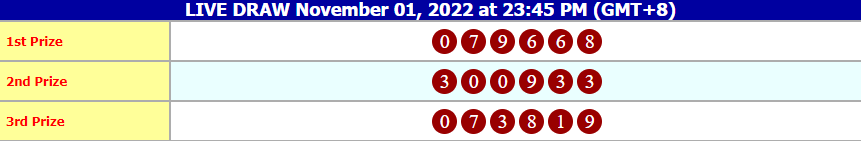 MAMAJITUGACOR's tweet photo. HONGKONG, 01 NOVEMBER 2022
RESULT : HK
PRIZE 1 : 9668
PRIZE 2 : 0933
PRIZE 3 : 3819
SHIO : KAMBING SAH !
SELAMAT KEPADA MEMBER YANG 
JACKPOT SALAM JACKPOT PAUS 
#MAMAJITU #MBAK4D #MAS4D #RADEN4d   #MBAK4D2 #MBAKTOTO #SLOTGACOR #TOGELONLINE  #GACOR #TRENDING #games  #angkajitu https://t.co/ds3Dh7SPsF