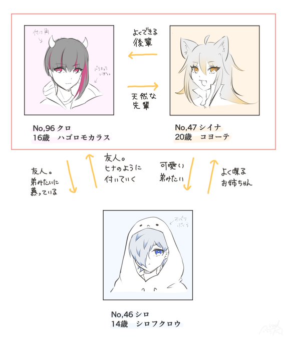 簡易相関図 