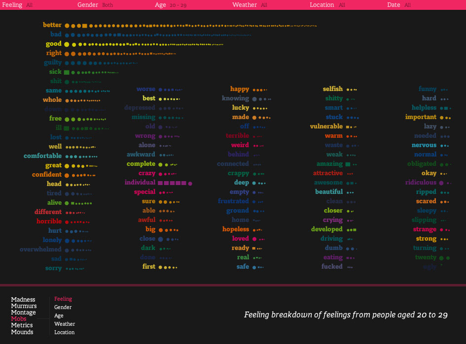 20 Best Data Storytelling Examples (Updated for 2022) — Juice Analytics buff.ly/3NpEC4t
