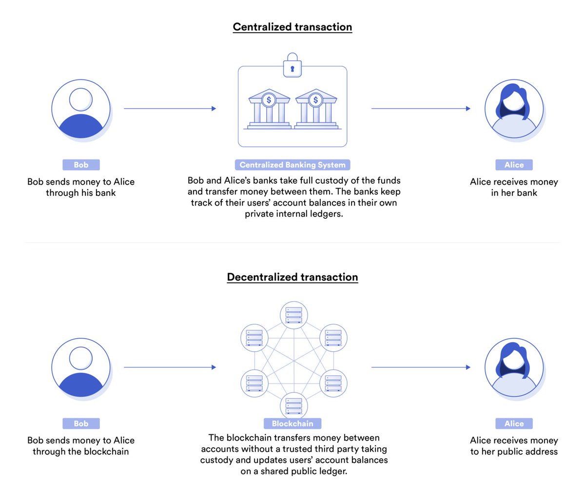 Chainlink tweet media