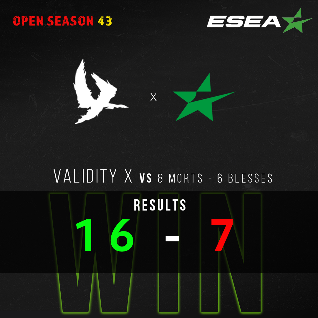 X_Validity's tweet photo. Yesterday on @ESEA we gave no chance
to ๐ซ๐ท 8 morts - 6 blesses ๐ฅ
๐MVP ๐ Destro_YD w 30 kills ๐ฃ3.0 K/D & 106 ADR ๐ฅ
This puts us 3-0 in this season! ๐
#GoValidity https://t.co/kqThjDx6Lx