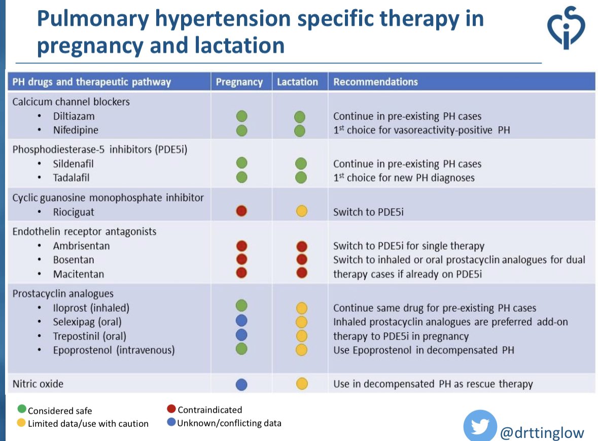 drttinglow's tweet photo. Throwback: How cool is it that @CSIcongress #CSIAP2022 🇹🇭 included a section on #PregnancyHeartDisease! When or how should u intervene for #AtrialSeptalDefect in #pregnancy?

#ACHD #congenital #CardioObstetrics #PulmonaryHypertension #Cardiology #CardioTwitter #CardioEd #NUHCS 🇸🇬 https://t.co/oNZZUkF1XW