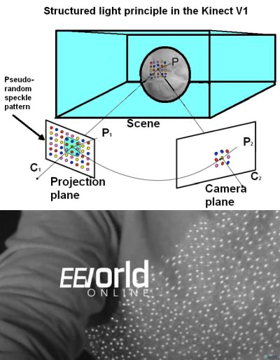 EEWorldOnline's tweet photo. Teardown: Why the Kinect V2 doesn’t show “ghosts” that aren’t there - https://t.co/WwYDvczyTe @DW_LeeTeschler @Francesca_WTWH https://t.co/t1l9dA5jlz
