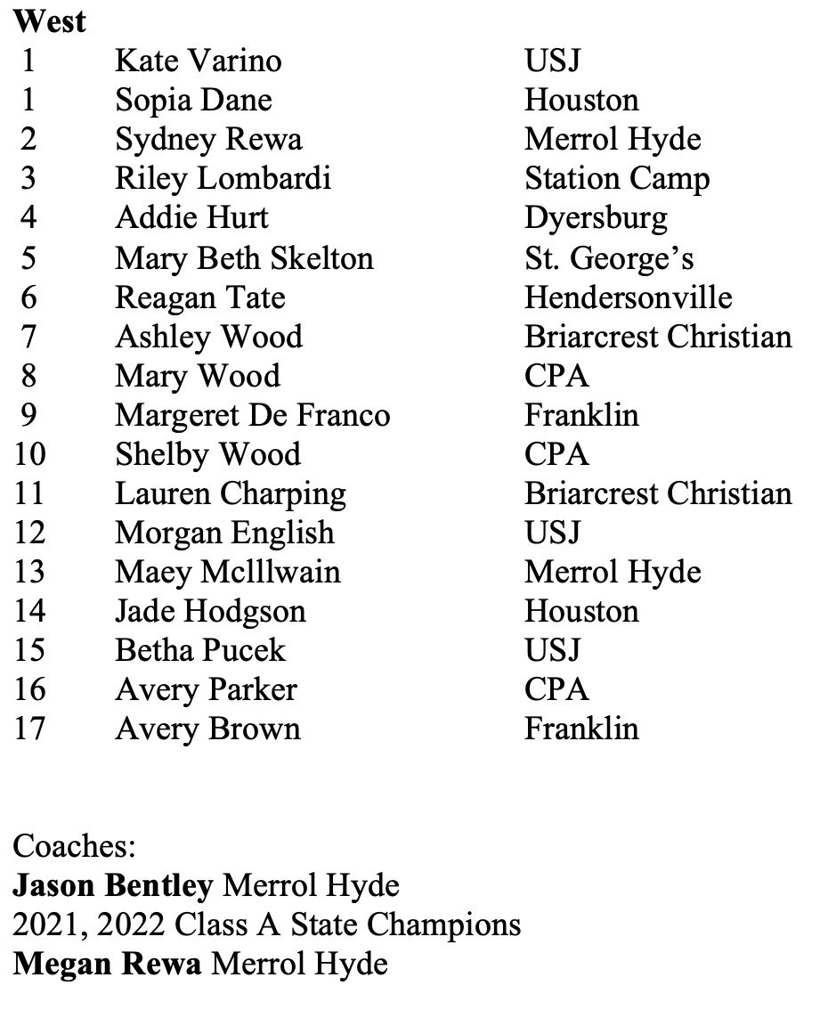 TNHSSoccerCoaches tweet media